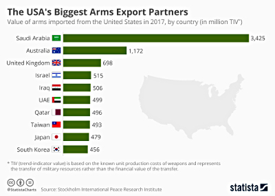 weapons graph